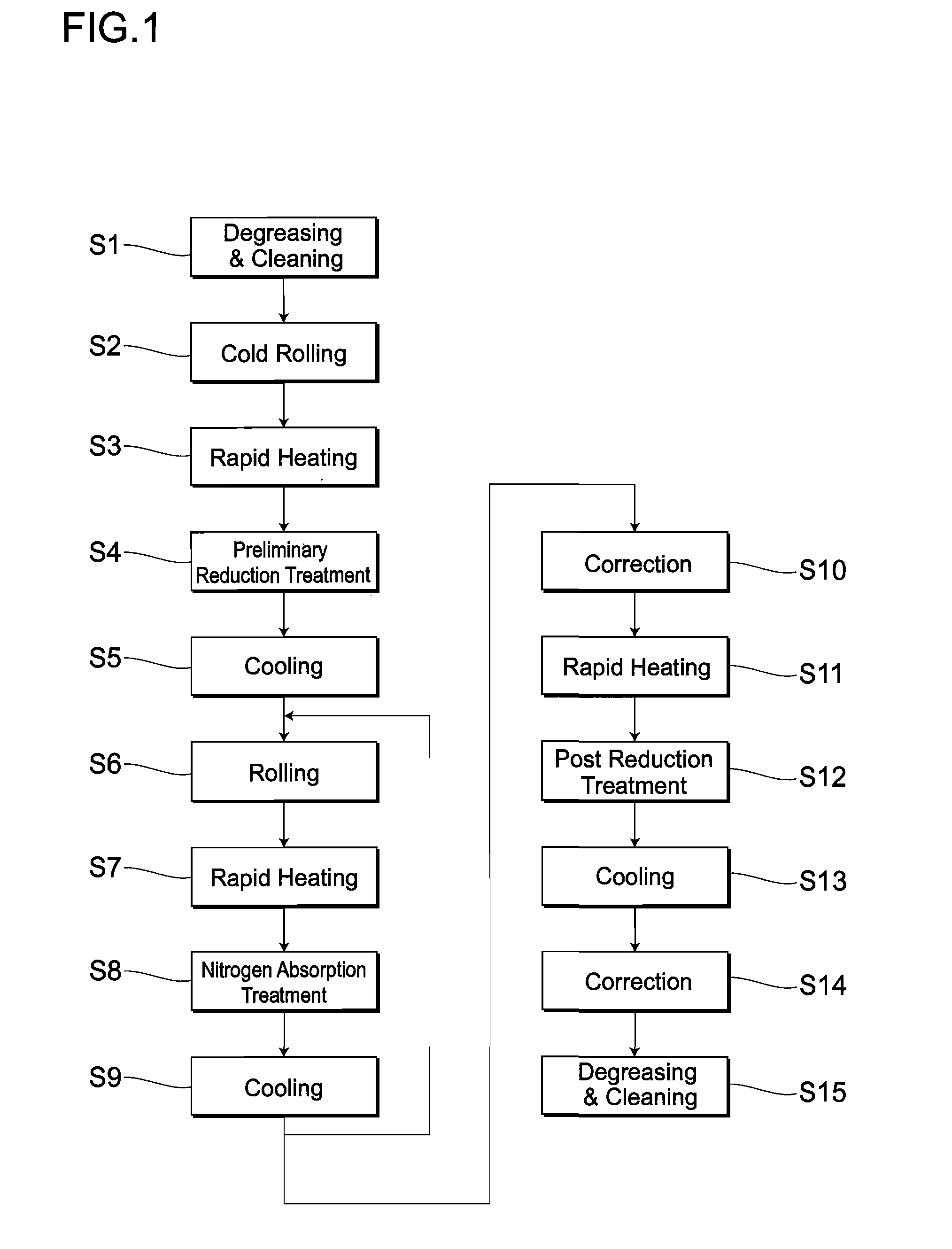 Method for manufacturing a stainless steel product and a stainless steel product manufactured by the method