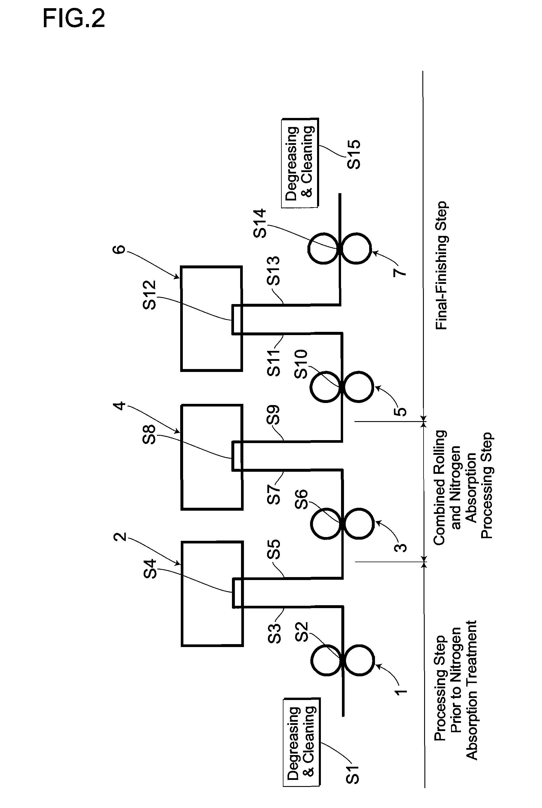 Method for manufacturing a stainless steel product and a stainless steel product manufactured by the method