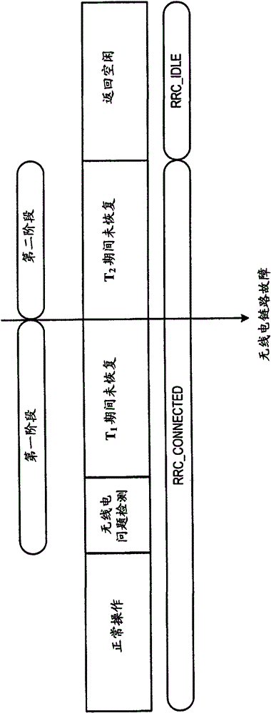 Method and device in telecommunication system