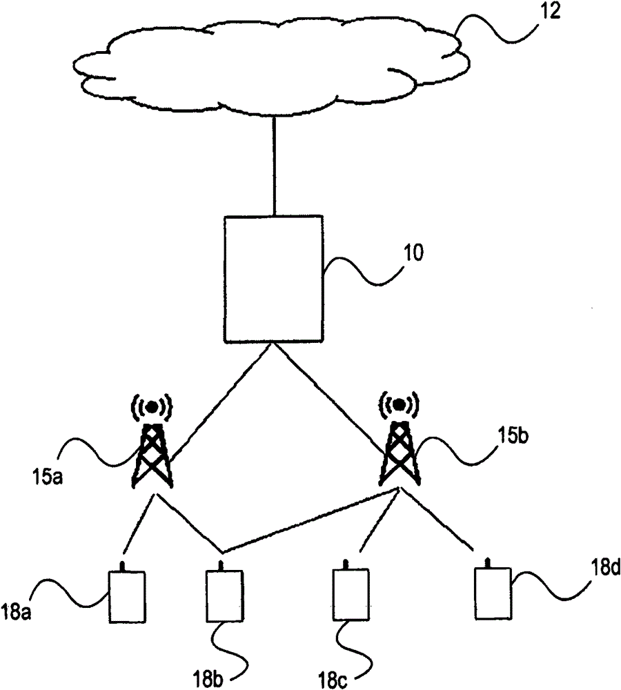 Method and device in telecommunication system