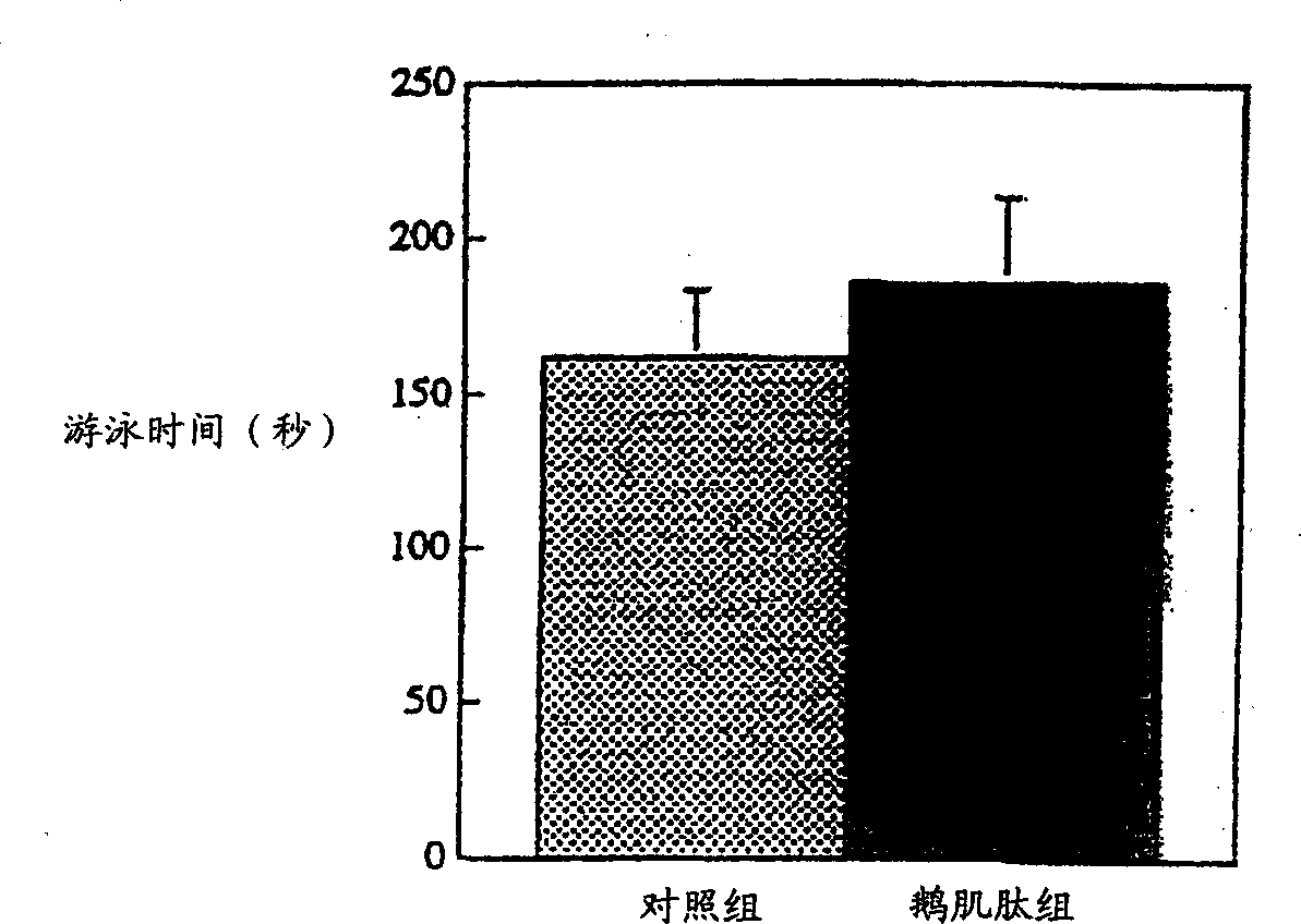 Anti-Fatigue Composition