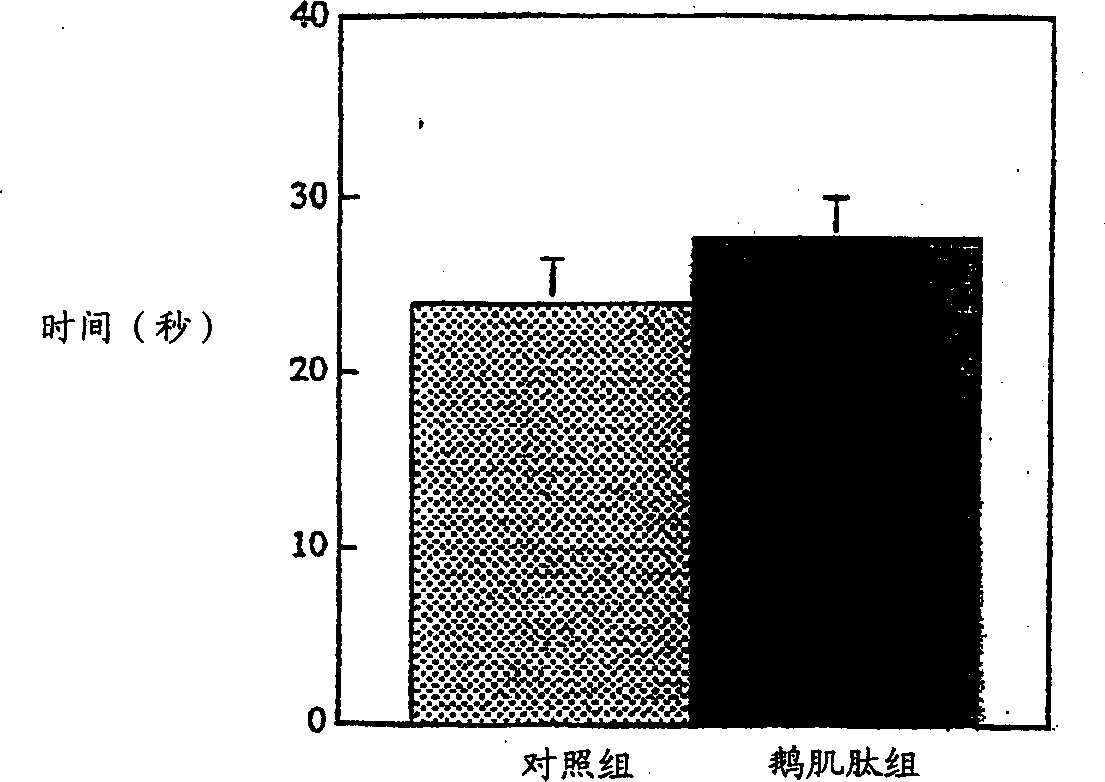 Anti-Fatigue Composition