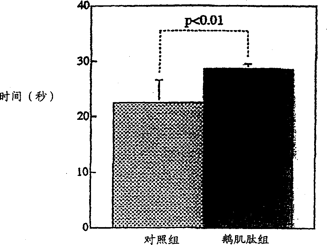 Anti-Fatigue Composition