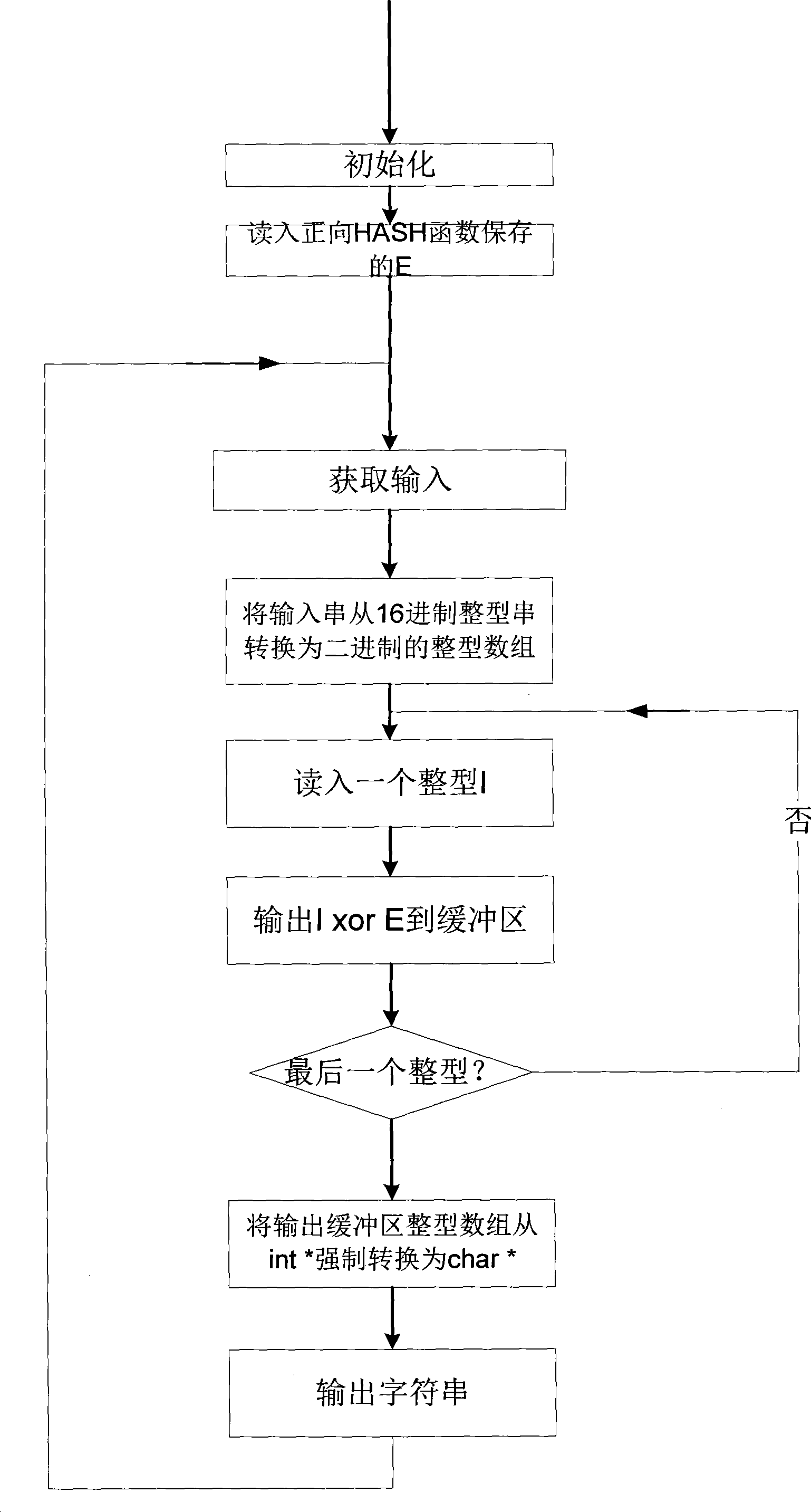 Method and apparatus for binding domain name and specific service