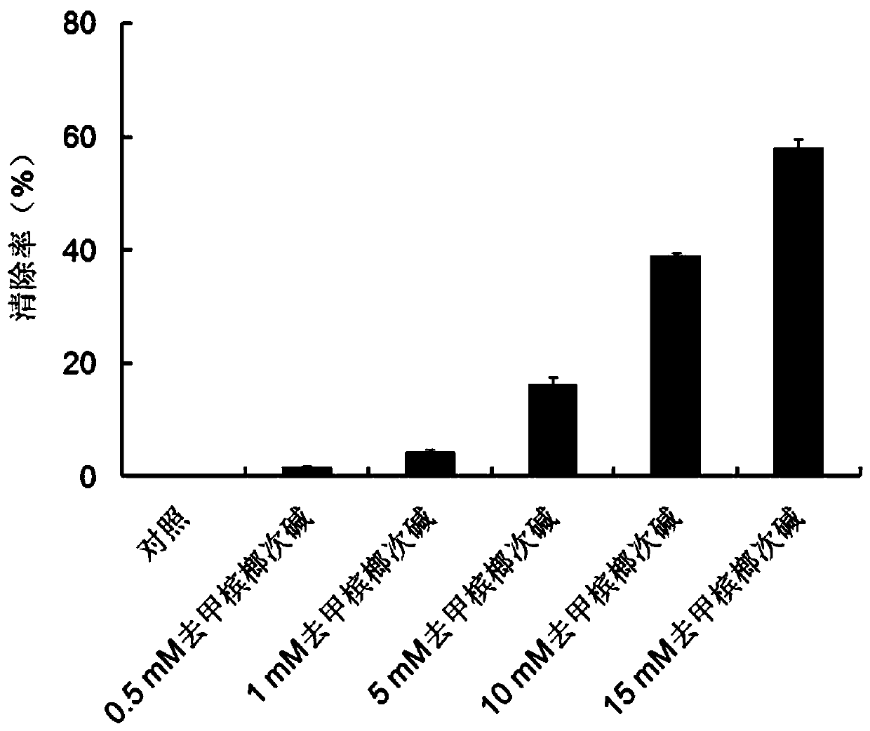 Antioxidant activity detection and compound application of plant-derived antioxidant