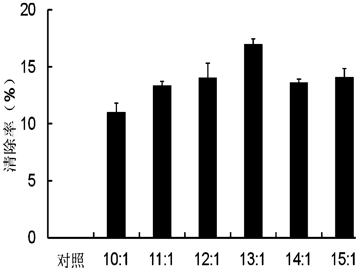 Antioxidant activity detection and compound application of plant-derived antioxidant