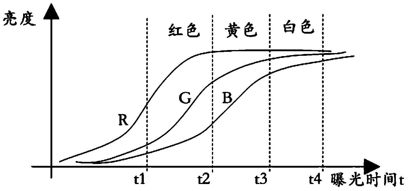 Image processing method, device and terminal