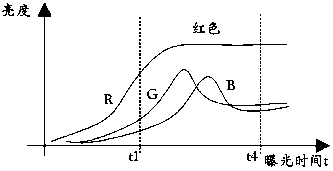 Image processing method, device and terminal