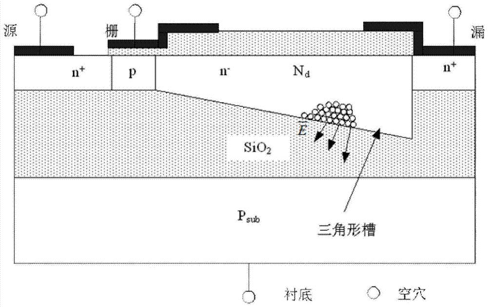 SOI-LDMOS (silicon-on-insulator laterally diffused metal oxide semiconductor) high-tension power device with triangular trench