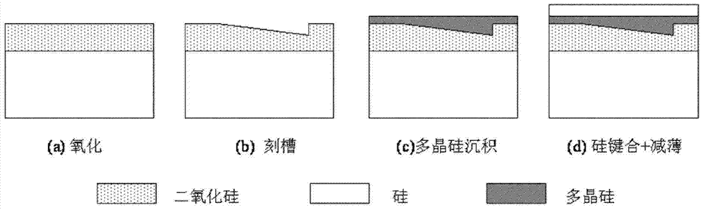 SOI-LDMOS (silicon-on-insulator laterally diffused metal oxide semiconductor) high-tension power device with triangular trench