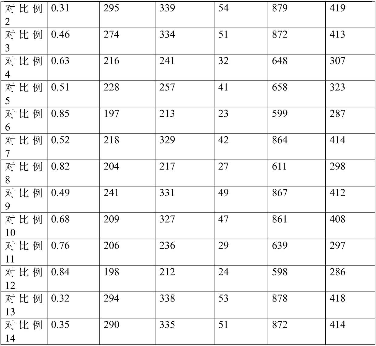 High temperature and corrosion resistant seamless stainless steel pipe and preparation method of the seamless stainless steel pipe