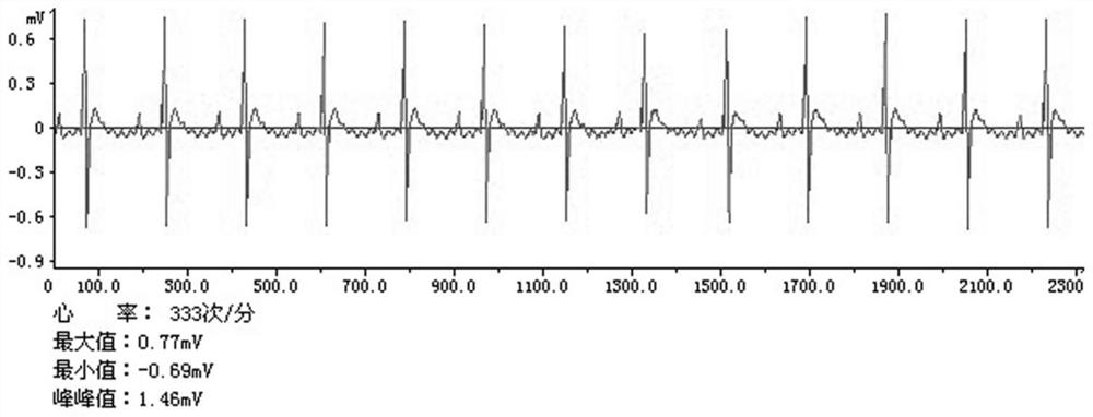 Agriophyllum squarrosum extract as well as extraction method and application thereof