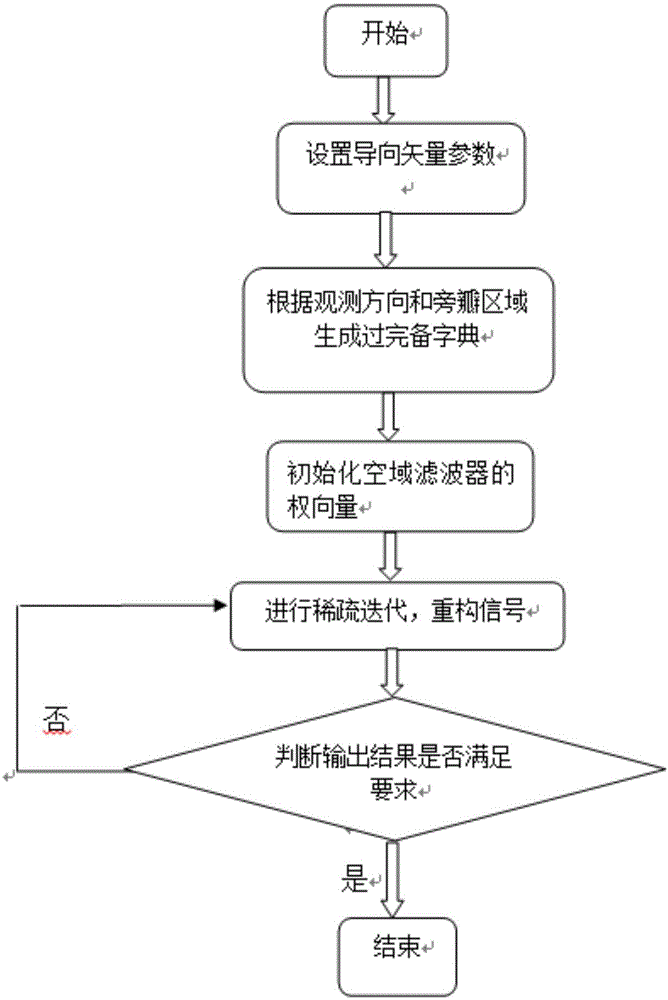 Beam broadening and sidelobe suppression method based on sparse constraint