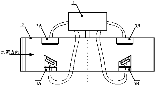 A self-cleaning method for the reflective surface of ultrasonic water meter based on condition monitoring