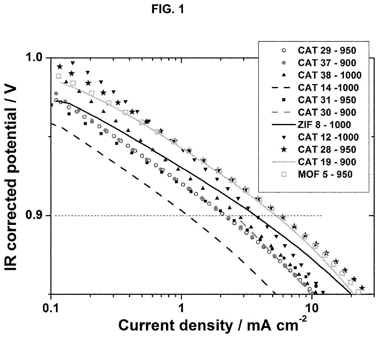 Oxygen reduction reaction catalyst