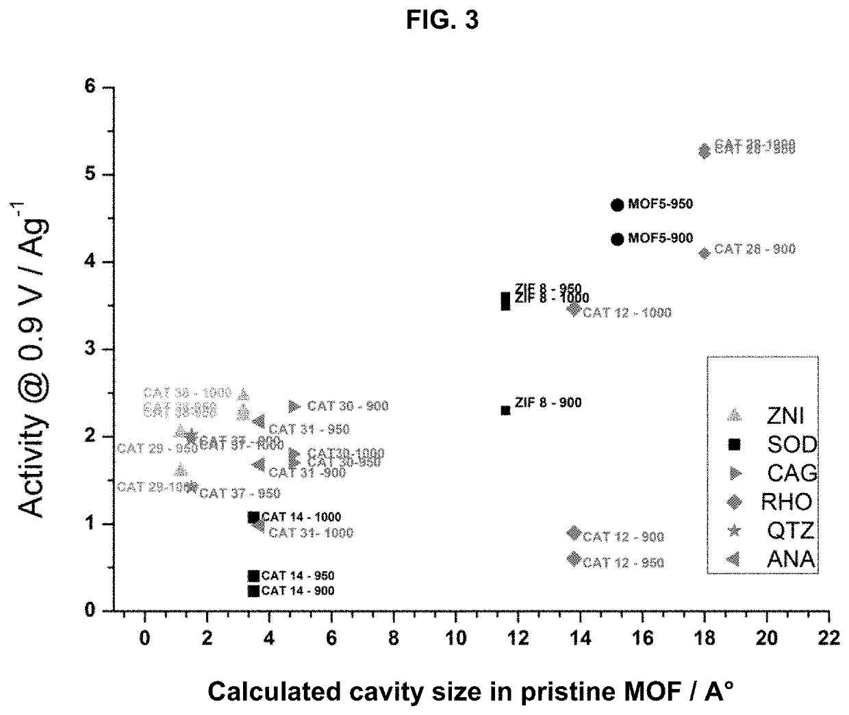 Oxygen reduction reaction catalyst