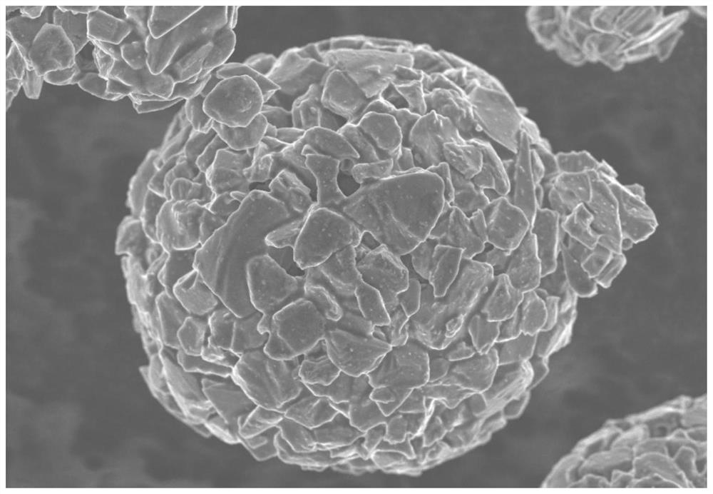 A kind of silicon-carbon composite material for lithium ion battery and preparation method thereof