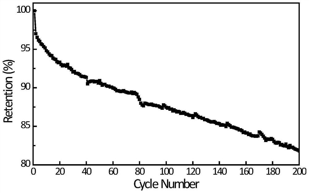 A kind of silicon-carbon composite material for lithium ion battery and preparation method thereof