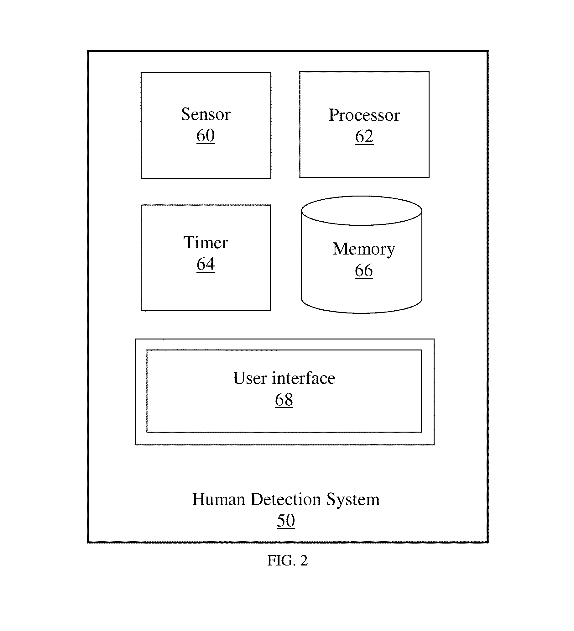 Method And System For Human Presence Correlation Using Carbon Dioxide