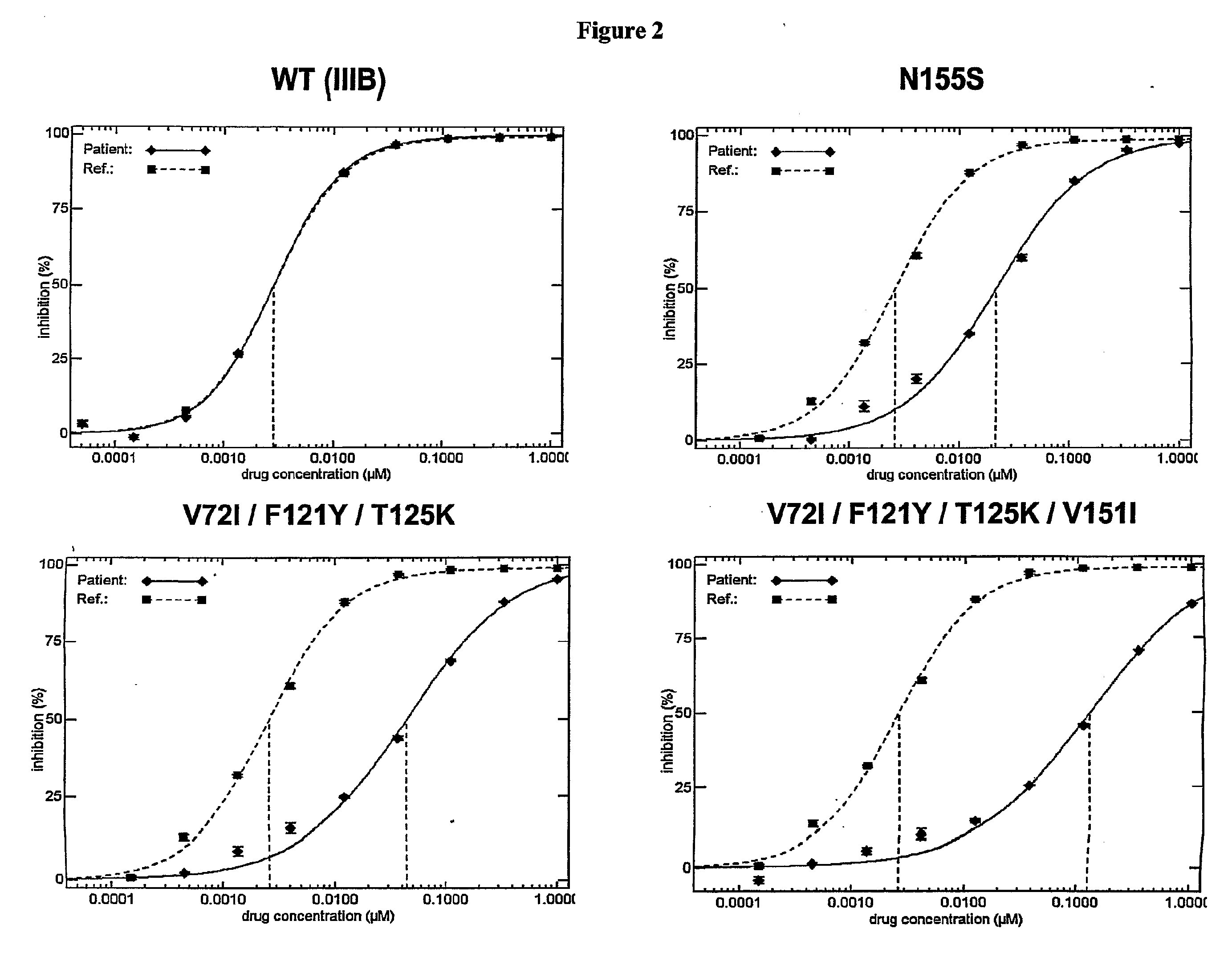 Methods and Compositions for Determining Anti-HIV Drug Susceptibility and Replication Capacity of HIV