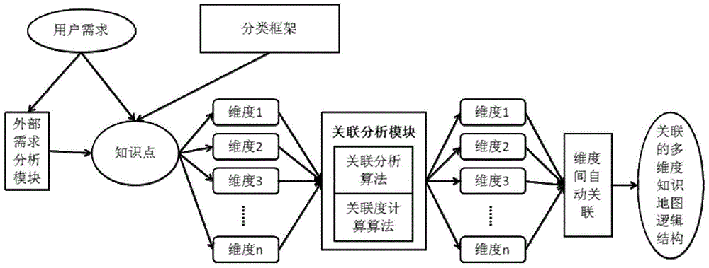 A multi-dimensional dynamic local knowledge map and its construction method