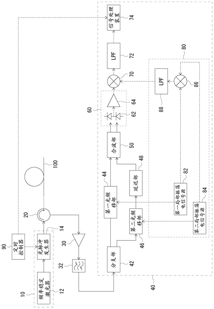 Measuring apparatus and measuring method