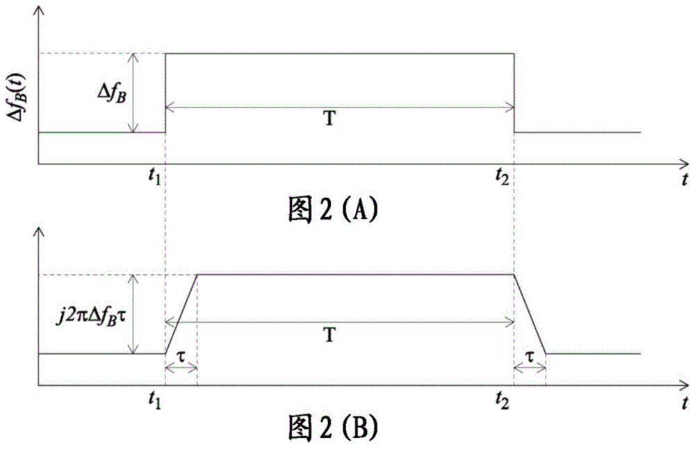 Measuring apparatus and measuring method