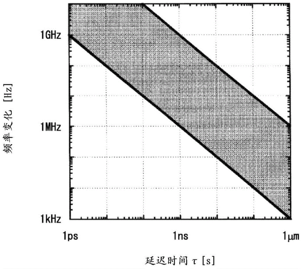 Measuring apparatus and measuring method