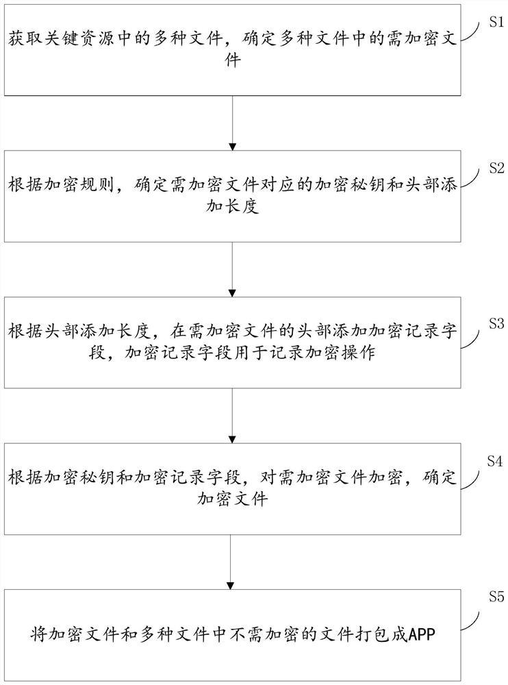 File encryption method and device and storage medium