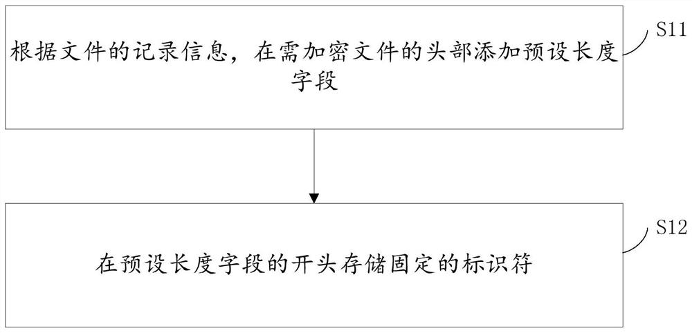 File encryption method and device and storage medium