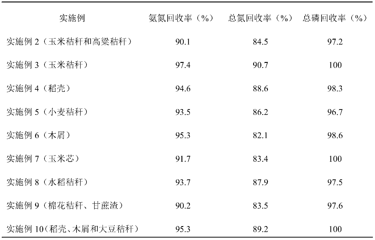 Preparation method of magnesium-enriched biochar for synchronously and efficiently recycling nitrogen and phosphorus nutrients in farm waste liquid and application of magnesium-enriched biochar