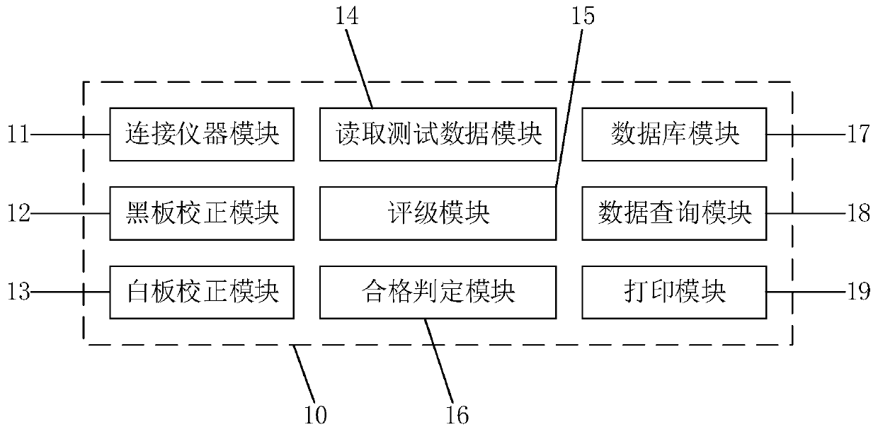 System and method for detecting and rating color fastness of textile