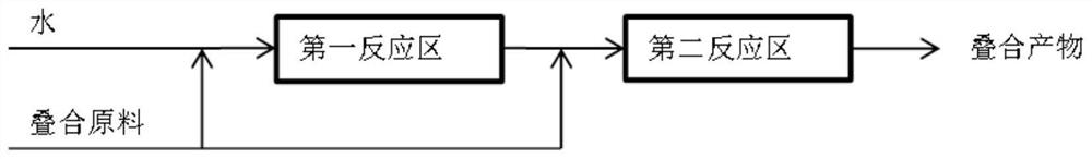 Method and apparatus for olefin superposition