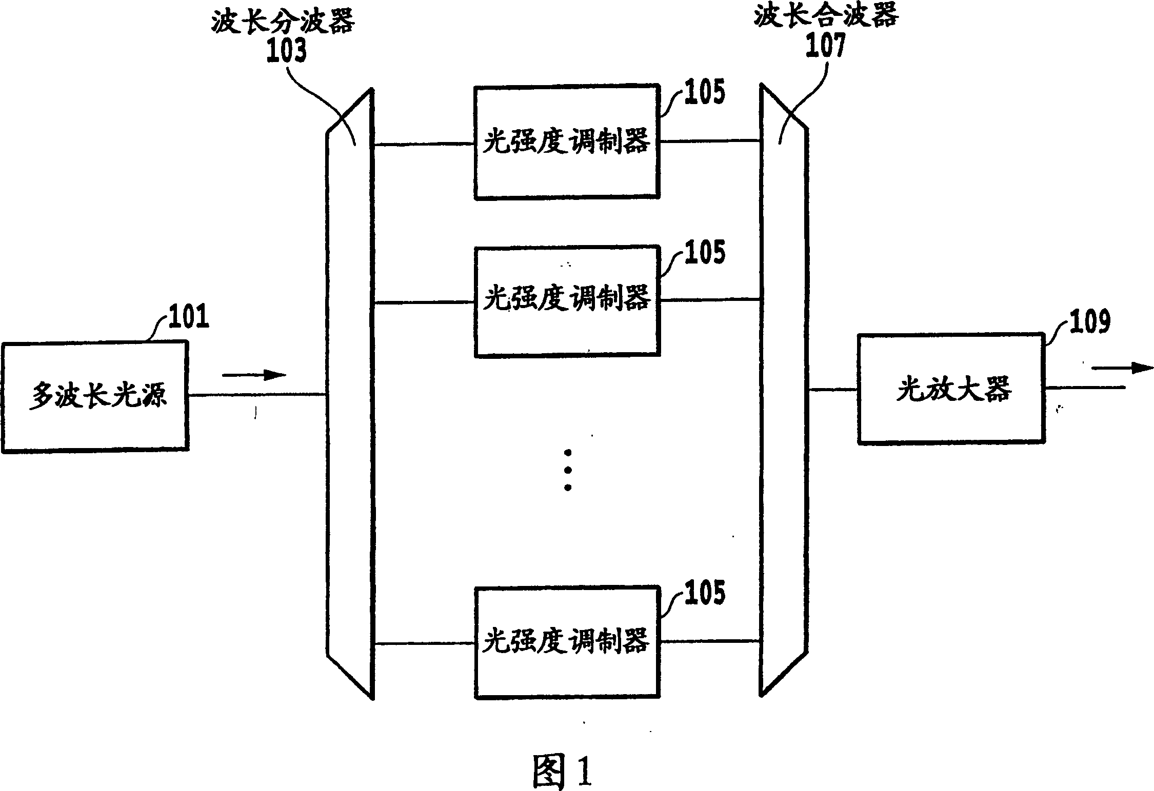 Optical modulating device