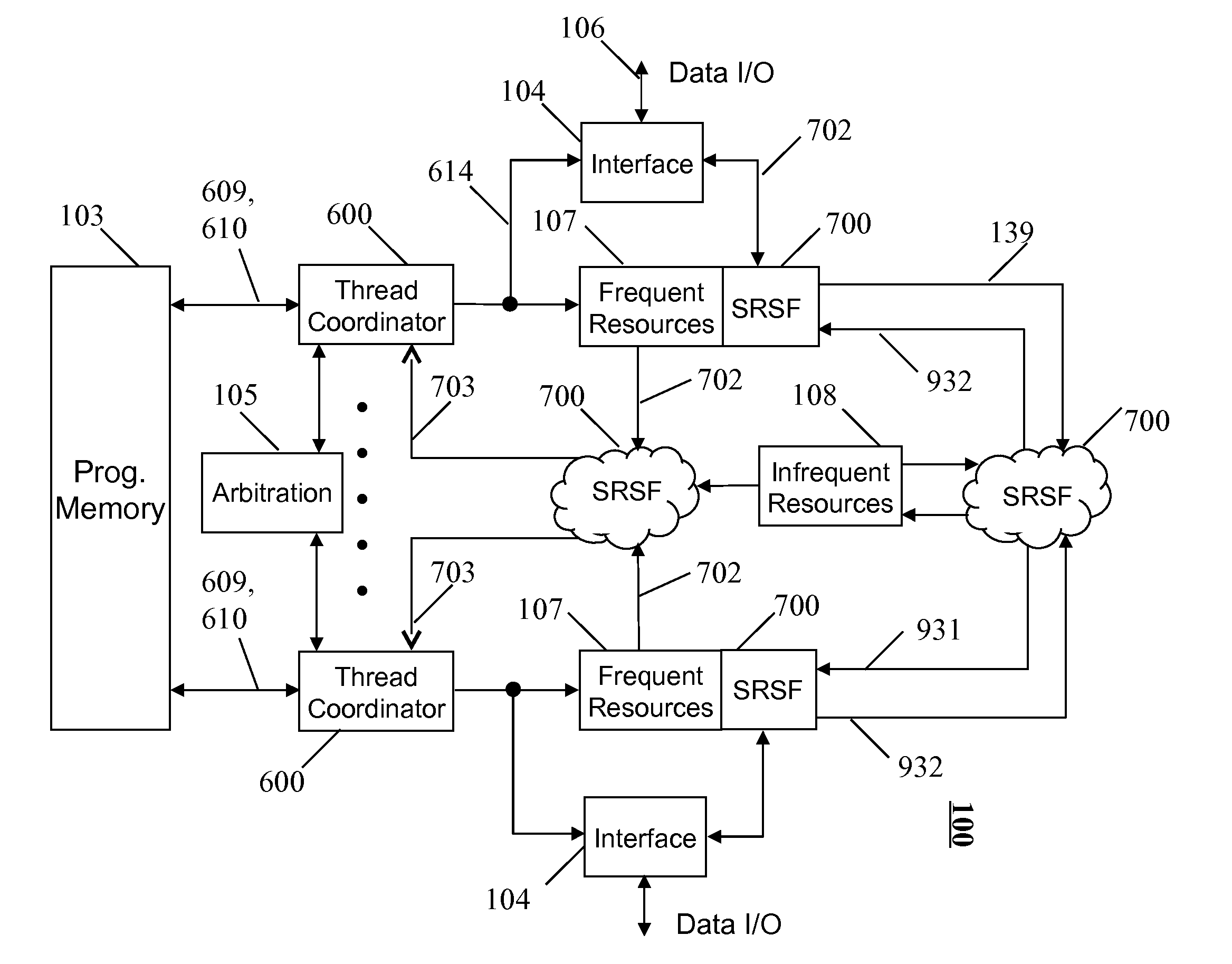 Shared resource multi-thread processor array