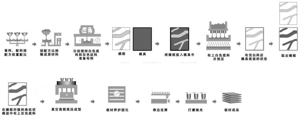 A kind of snowflake white inorganic artificial stone raw material formula and preparation method