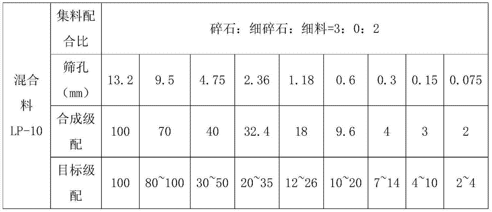 Cold laid bituminous mixture for roads and manufacturing method and construction technology thereof