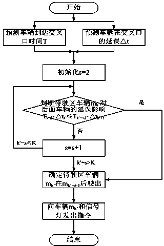 Method for arranging steering buses in sequence in bus stop at inner side of road