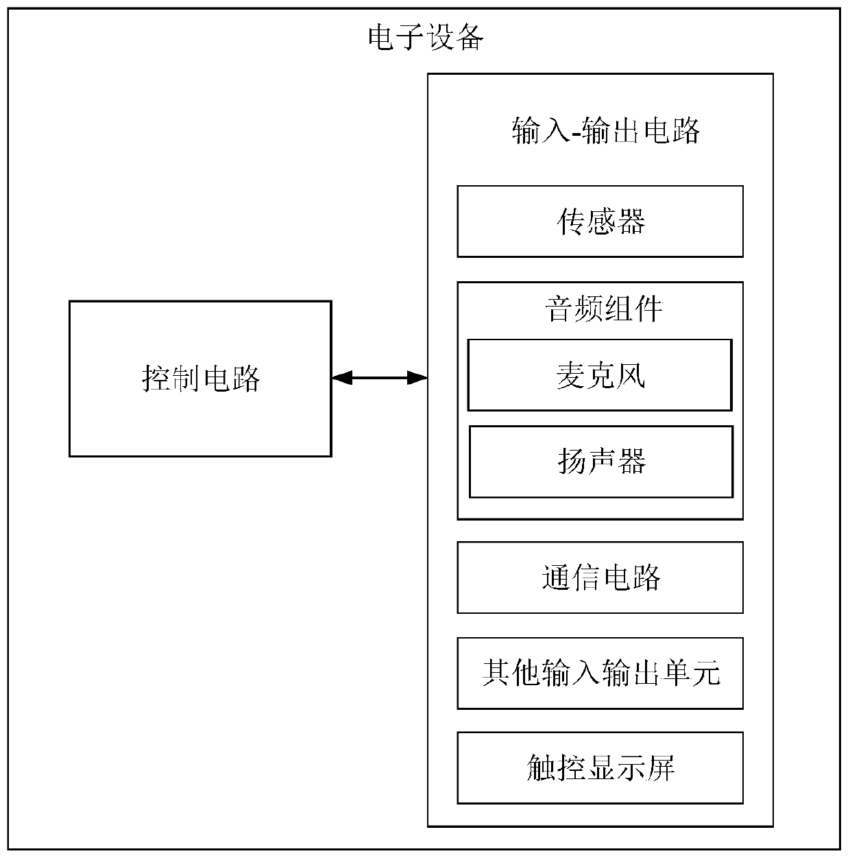 Display control method and related products