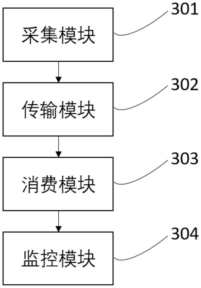 Automobile production action data collection method, system and device and storage medium