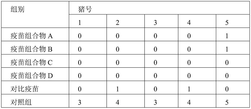 A kind of adjuvant composition and its preparation method and application