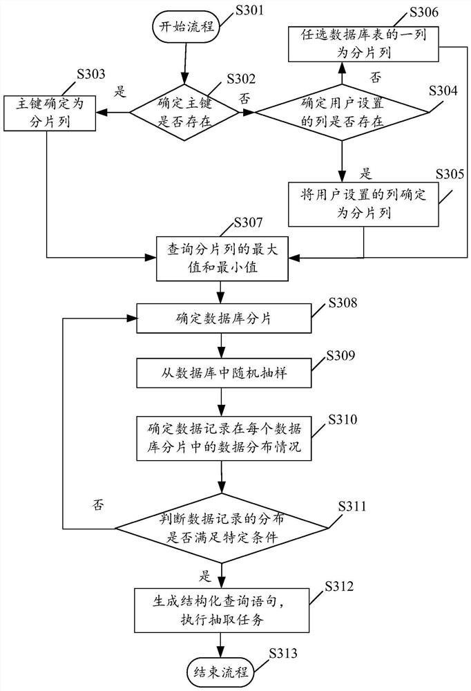 Data processing method and device, terminal and storage medium