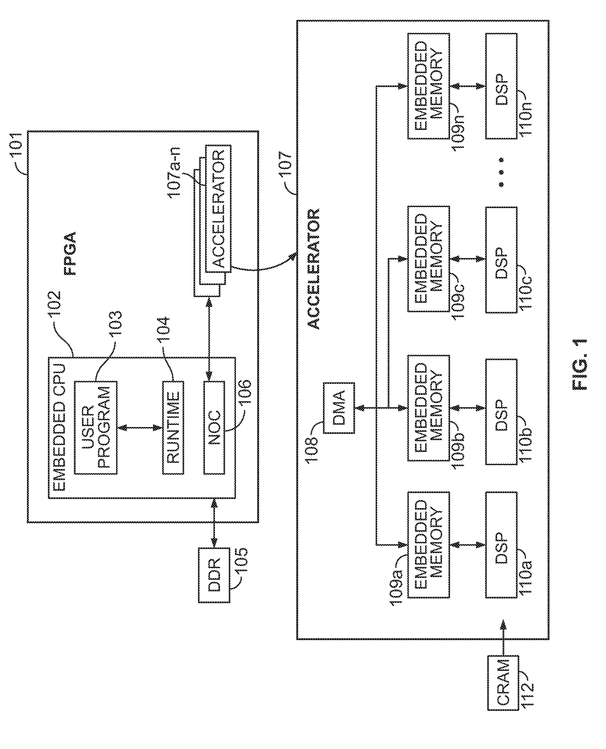 Accelerator architecture on a programmable platform