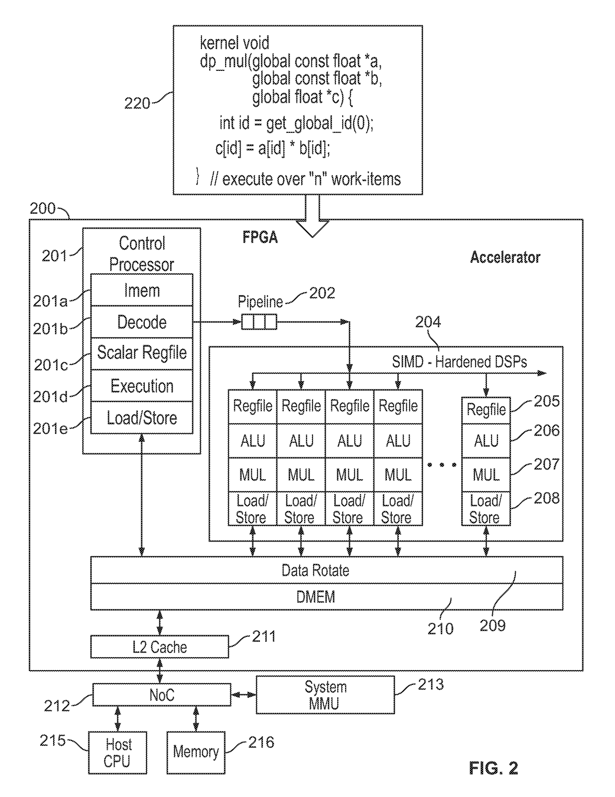 Accelerator architecture on a programmable platform