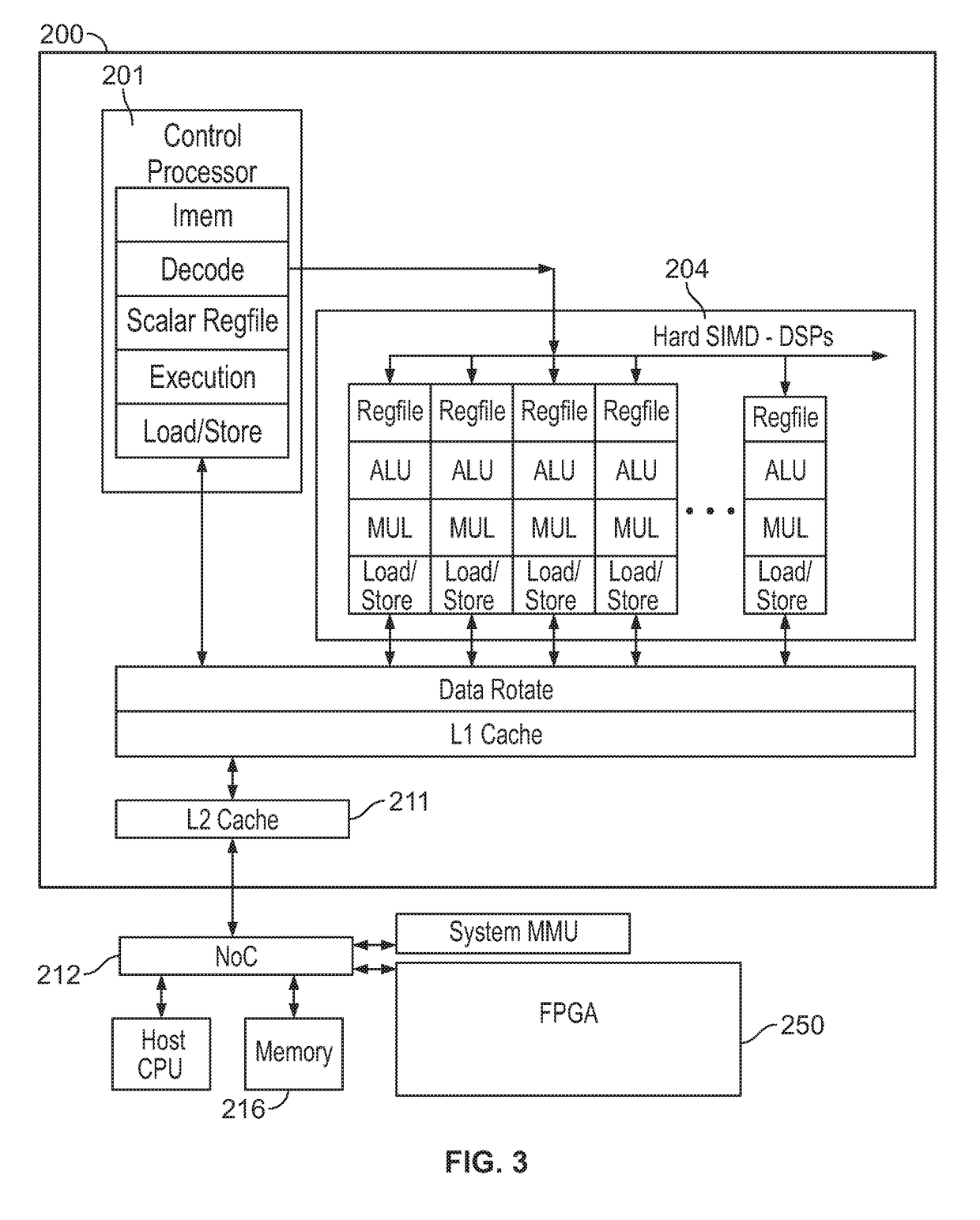 Accelerator architecture on a programmable platform