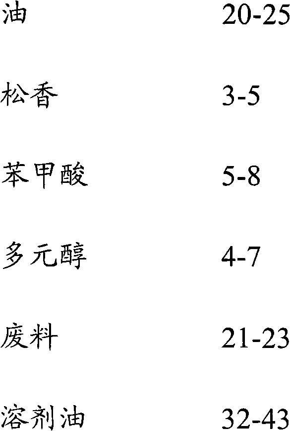 Liquid alkyd resin and preparation method thereof