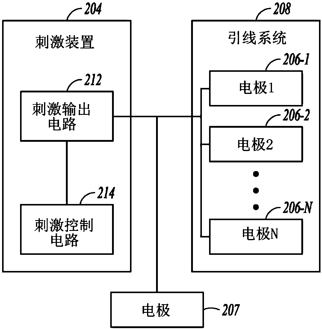 Systems for programming neuromodulation devices