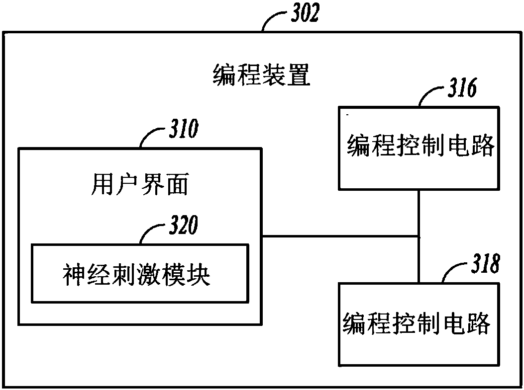 Systems for programming neuromodulation devices