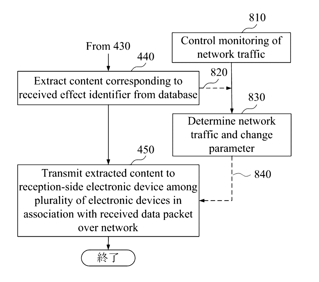 Method and system for video call using two-way communication of visual or auditory effect