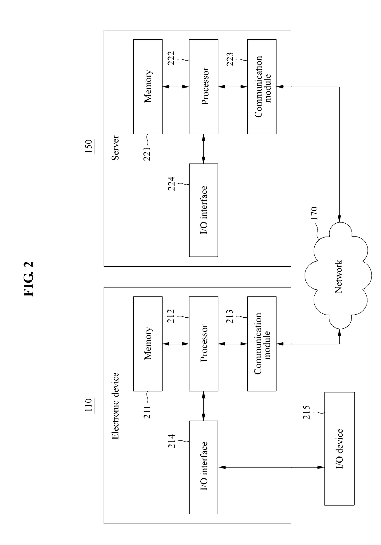 Method and system for video call using two-way communication of visual or auditory effect